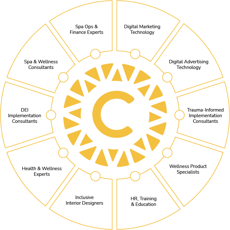 The Citrine Consulting Collective Wheel of Support